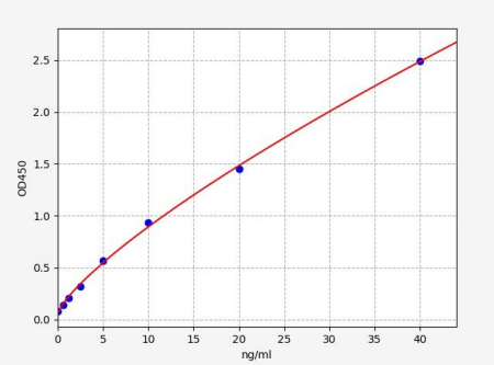 人心肌肌凝蛋白轻链1(CMLC-1)ELISA试剂盒 YB72451Hu