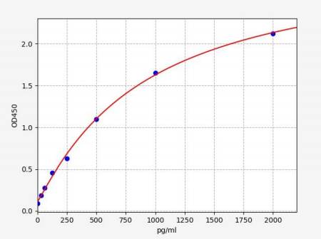 人趋化因子样受体1(CMKLR1)ELISA试剂盒 YB72449Hu