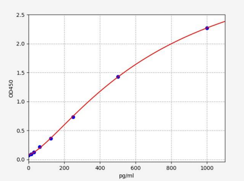 人Consortin蛋白(CNST)ELISA试剂盒 YB72456Hu