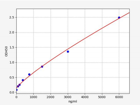 人补体因子I(CFI)ELISA试剂盒 YB72389Hu