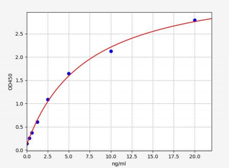 人CCAAT增强子结合蛋白α(CEBPA)ELISA试剂盒 YB72366Hu