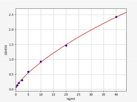 人周期素依赖性激酶抑制因子2A(CDKN2A)ELISA试剂盒 YB72291Hu