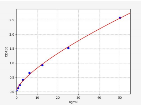 人CCAAT/增强子结合蛋白ε(CEBPE)ELISA试剂盒 YB72360Hu
