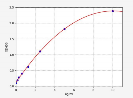 人周期素依赖性激酶7(CDK-7)ELISA试剂盒 YB72286Hu