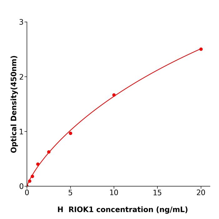人RIO激酶1(RIOK1).png