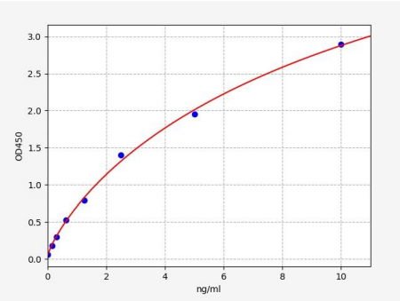 人细胞分裂周期相关基因8(CDCA8)ELISA试剂盒 YB72275Hu