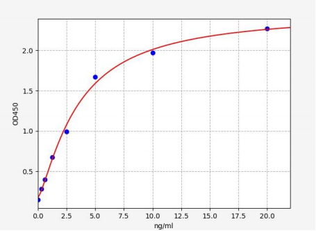 人补体成分1q受体(CD93)ELISA试剂盒 YB72413Hu