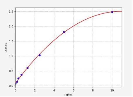人白细胞共同抗原(LCA/CD45)ELISA试剂盒 YB72410Hu