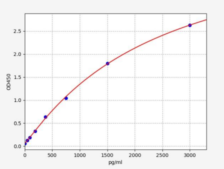 人免疫球蛋白GFc段受体II(FcγRII/CD32)ELISA试剂盒 YB72408Hu