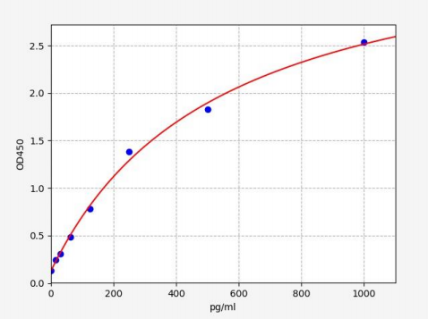 人细胞附着蛋白1(Cytohesin1)ELISA试剂盒 YB72644Hu
