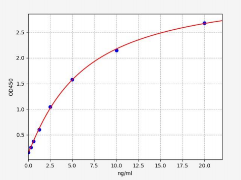 人亲环素B(CyPB)ELISA试剂盒 YB72638Hu