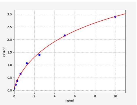 人细胞色素P4501A2(CYP1A2)ELISA试剂盒 YB72621Hu