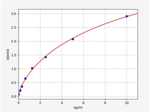 人细胞色素P4501A1(CYP1A1)ELISA试剂盒 YB72618Hu
