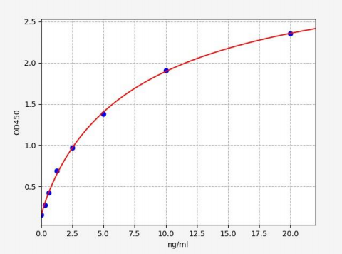 人环加氧酶2(COX-2)ELISA试剂盒 YB72518Hu