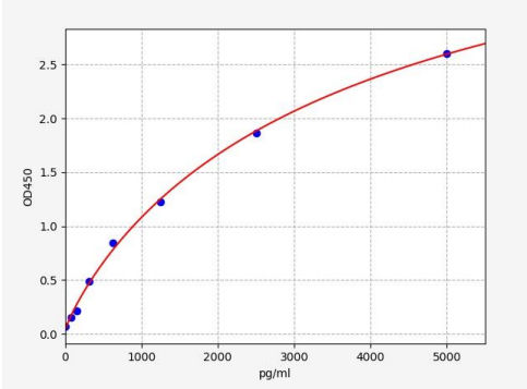 人酪蛋白激酶2α2(CSNK2A2)ELISA试剂盒 YB72550Hu