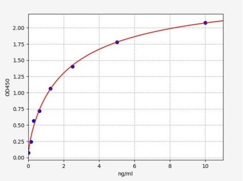 人C1q肿瘤坏死因子相关蛋白6(CTRP6)ELISA试剂盒 YB72483Hu