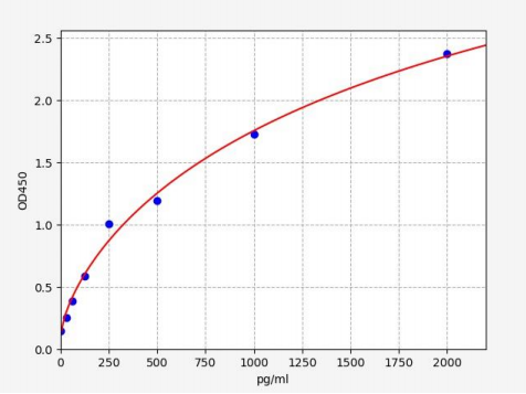 人CTP合成酶1(CTPS1)ELISA试剂盒 YB72506Hu