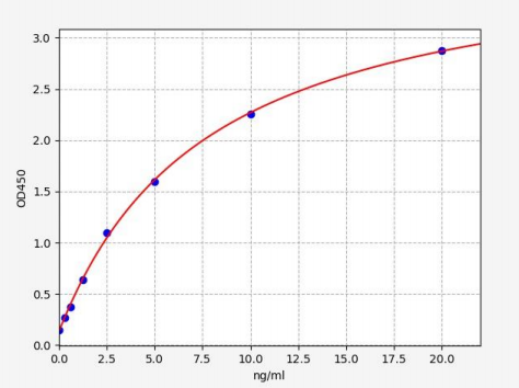 人隐花色素1(CRY1)ELISA试剂盒 YB72541Hu