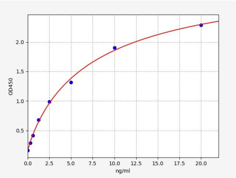 人cAMP反应元件结合蛋白(CREB)ELISA试剂盒 YB72531Hu