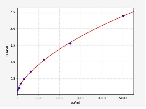 人神经肽S(NPS)ELISA试剂盒 YB73280Hu
