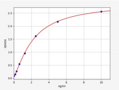 人N-乙酰氨基葡萄糖激酶(NAGK)ELISA试剂盒 YB73258Hu