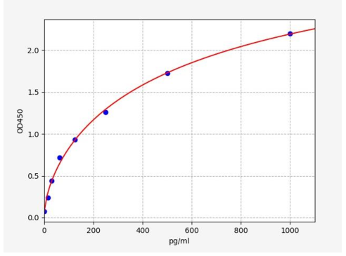 人粘蛋白17(MUC17)ELISA试剂盒 YB73230Hu