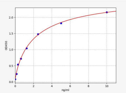 人Dickkopf相关蛋白2(DKK2)ELISA试剂盒 YB72697Hu