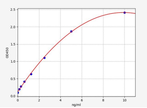 人皮肤蛋白(DPT)ELISA试剂盒 YB72732Hu