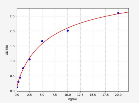 人发动蛋白2(DNM2)ELISA试剂盒 YB72723Hu