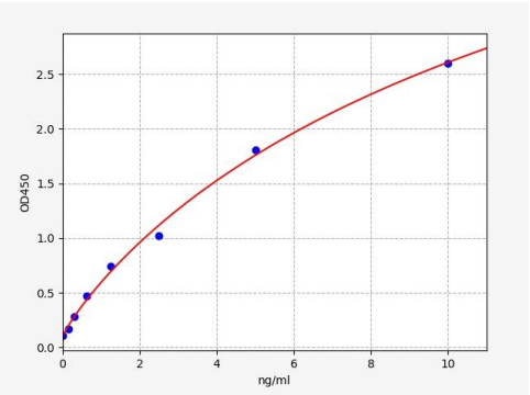 人肝配蛋白A3(EFNA3)ELISA试剂盒 YB72522Hu