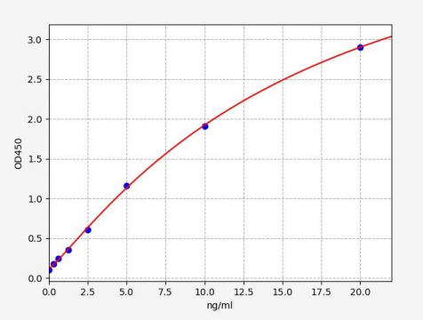 人肝配蛋白A4(EFNA4)ELISA试剂盒 YB72527Hu