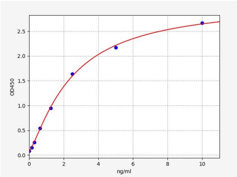 人肝配蛋白B2(EFNB2)ELISA试剂盒 YB72540Hu