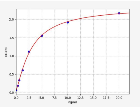 人弹性蛋白酶2B(ELA2B)ELISA试剂盒 YB72555Hu