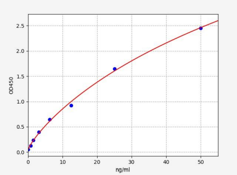 人弹性蛋白微纤维界面蛋白1(EMILIN1)ELISA试剂盒 YB72567Hu