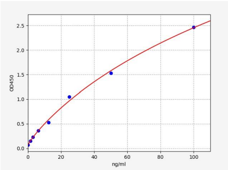 人纤维蛋白(FBL)ELISA试剂盒 YB72678Hu
