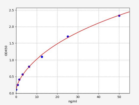 人凝血因子IX(F9)ELISA试剂盒 YB72646Hu