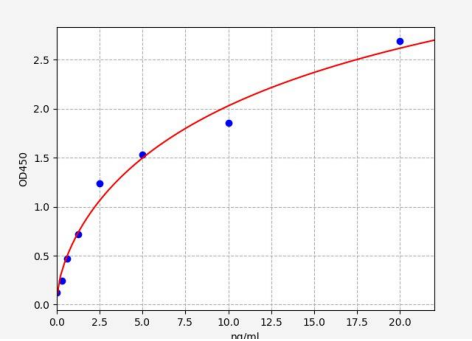 人肝配蛋白A受体10(EPHA10)ELISA试剂盒 YB72590Hu