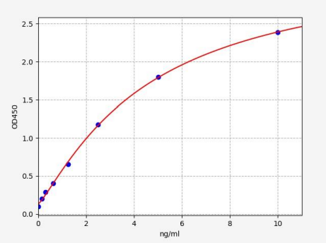 人睾丸型脂肪酸结合蛋白(FABP9)ELISA试剂盒 YB72658Hu