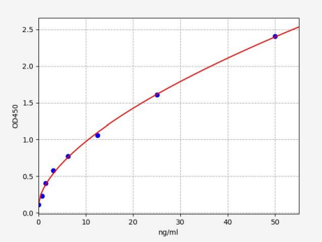 人脑型脂肪酸结合蛋白(FABP7)ELISA试剂盒 YB72654Hu