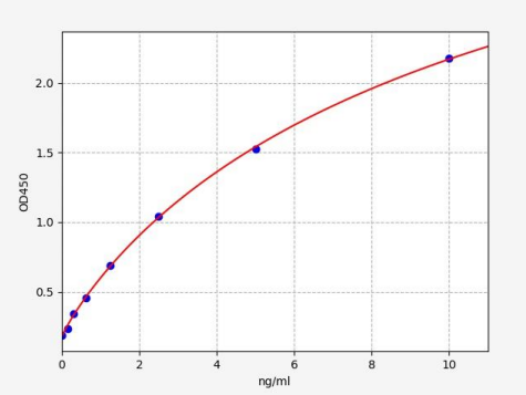 人切除修复交叉互补基因1(ERCC1)ELISA试剂盒 YB72602Hu