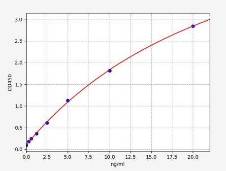 人细胞外信号调节激酶1(ERK1)ELISA试剂盒 YB72615Hu