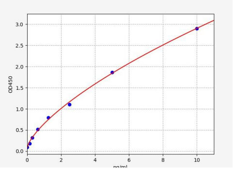 人脱氧核糖核酸酶1(DNASE1)ELISA试剂盒 YB72718Hu