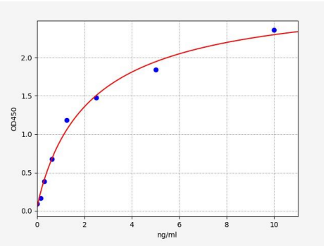 人肌营养不良蛋白(DMD)ELISA试剂盒 YB72713Hu
