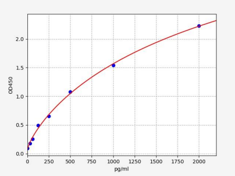 人δ样蛋白1(DLL1)ELISA试剂盒 YB72707Hu