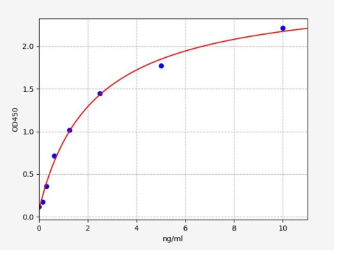 人金属硫蛋白3(MT-3)ELISA试剂盒 YB73221Hu