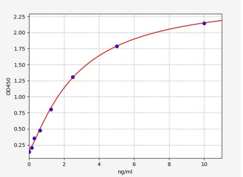 人丝裂原活化蛋白激酶激酶激酶21(MLK4)ELISA试剂盒 YB73201Hu