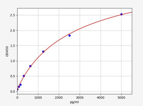 人FUN14结构域包含蛋白-1(FUNDC1)ELISA试剂盒 YB72770Hu