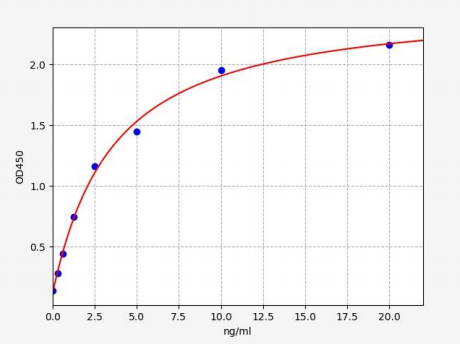 人半乳凝集素2(GAL2)ELISA试剂盒 YB72821Hu