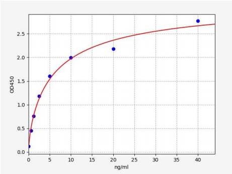 人脂阀结构蛋白2(FLOT2)ELISA试剂盒 YB72751Hu