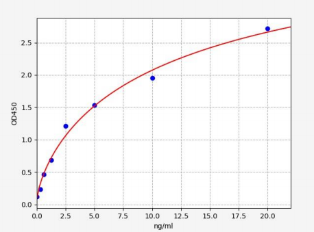人IgG-Fc片段(Fcγ)ELISA试剂盒 YB72690Hu